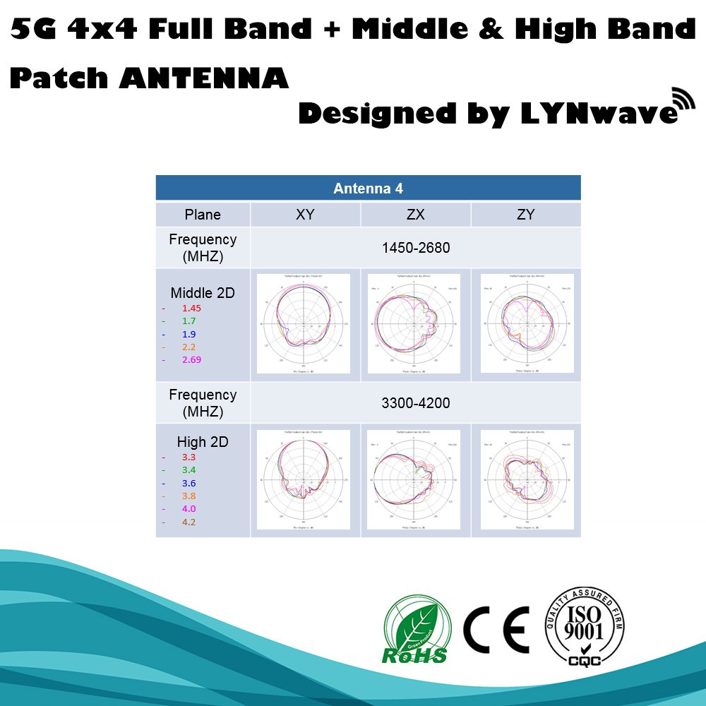 4x4 Sub 6GHz 5G Antenna Outdoor Patch MIMO Antenna for LTE 5G Router